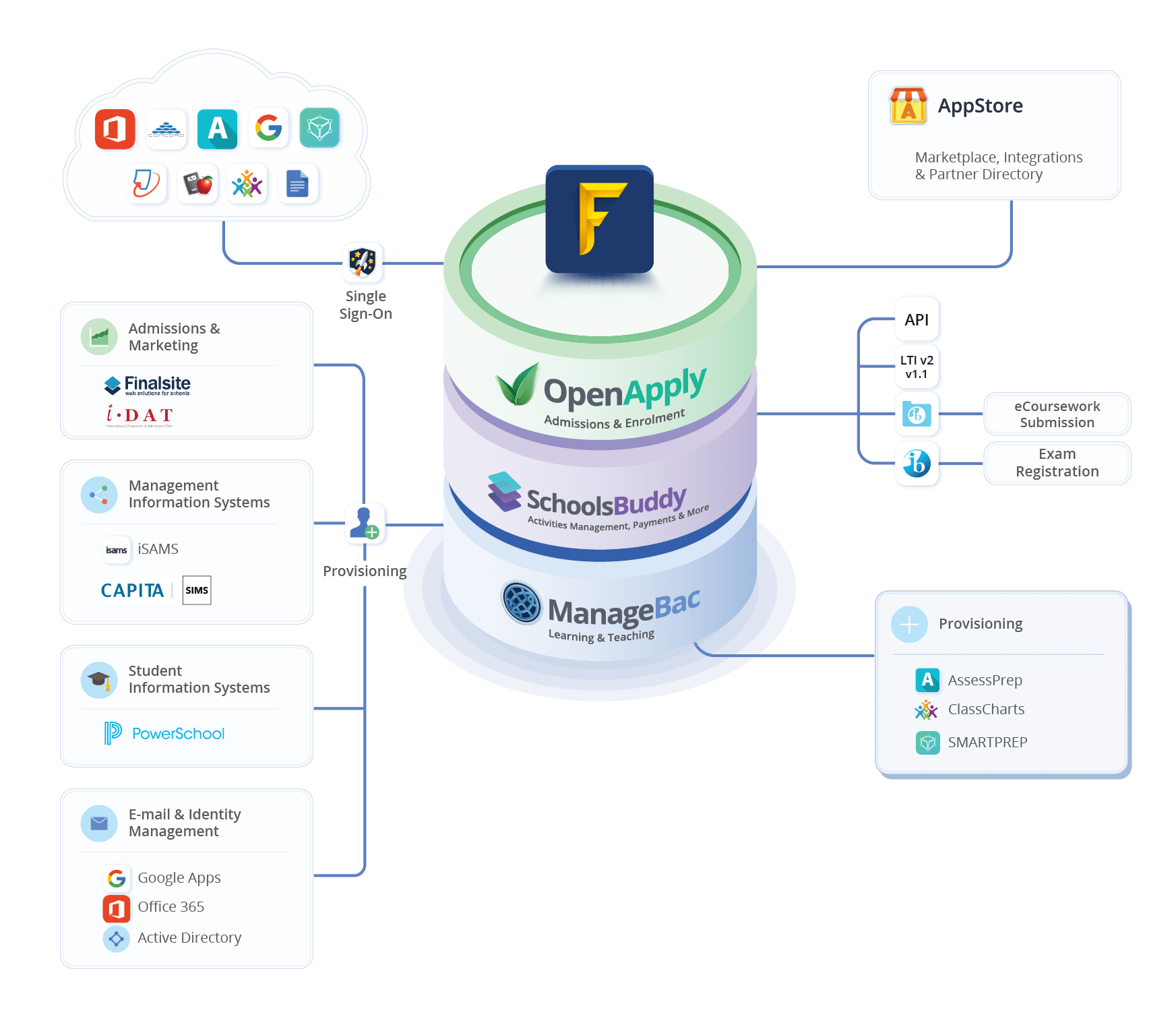 Partner 17 Integrations Graphicv2